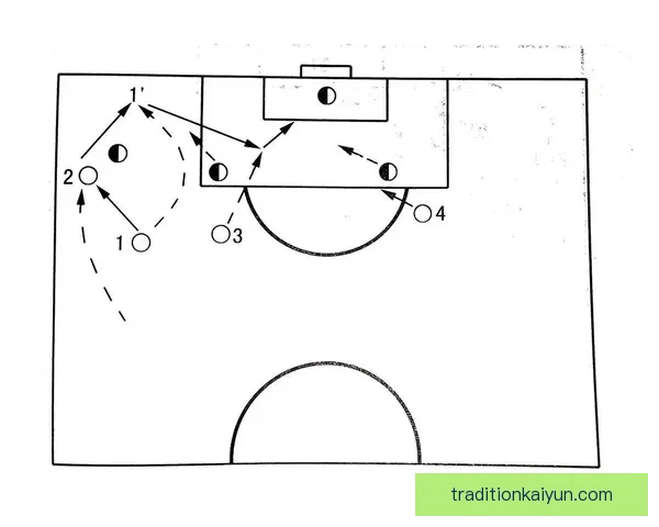 贝肯鲍尔足球思想对现代战术发展产生深远影响，值得深入探讨其核心理念。